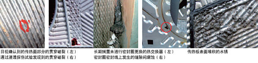 板式换热器清洗